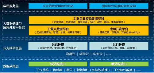 工業互聯網的十字路口 后Predix時代的數據服務何去何從